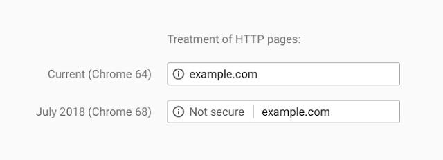 Chrome's HTTP Page Labels
